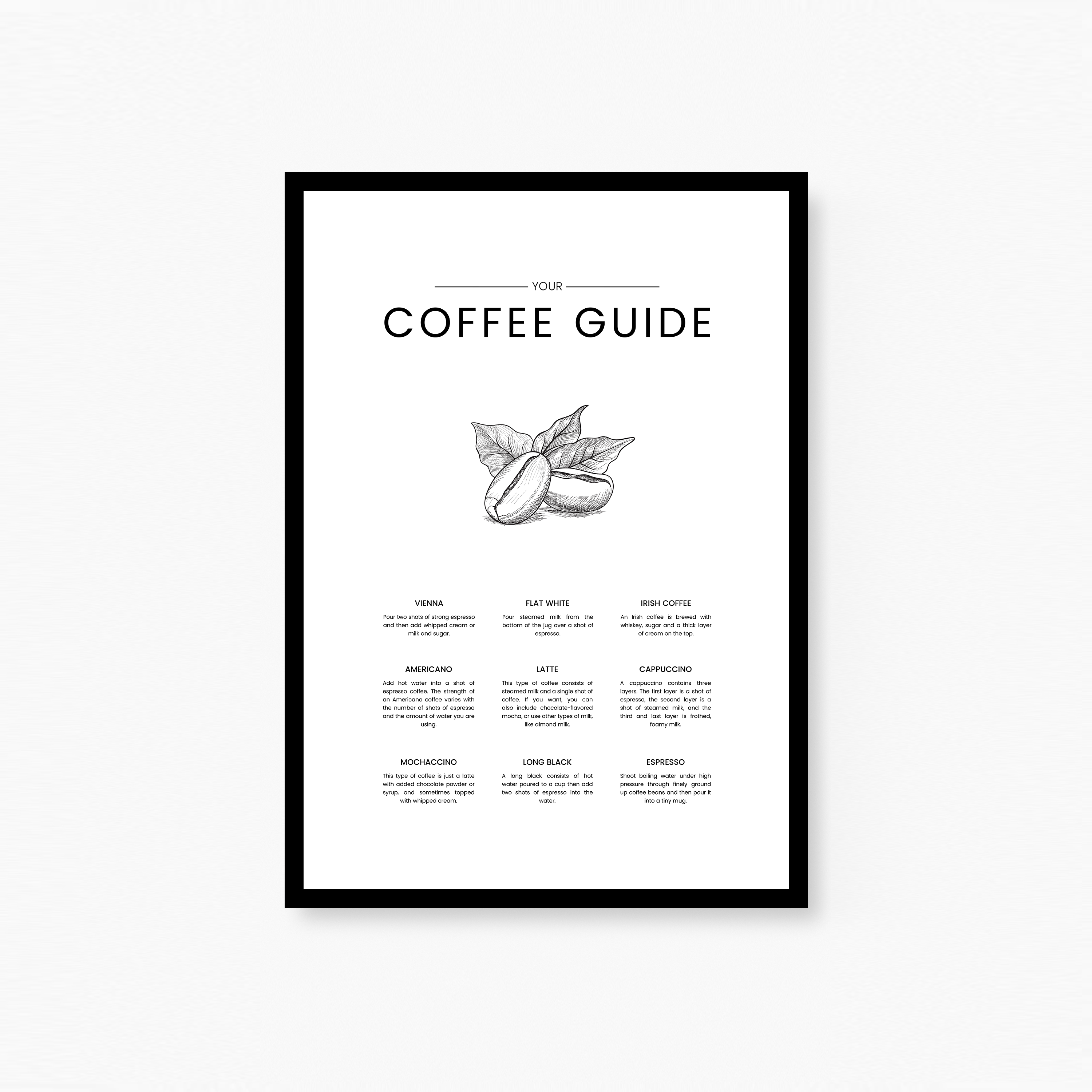 Coffee Guide Poster