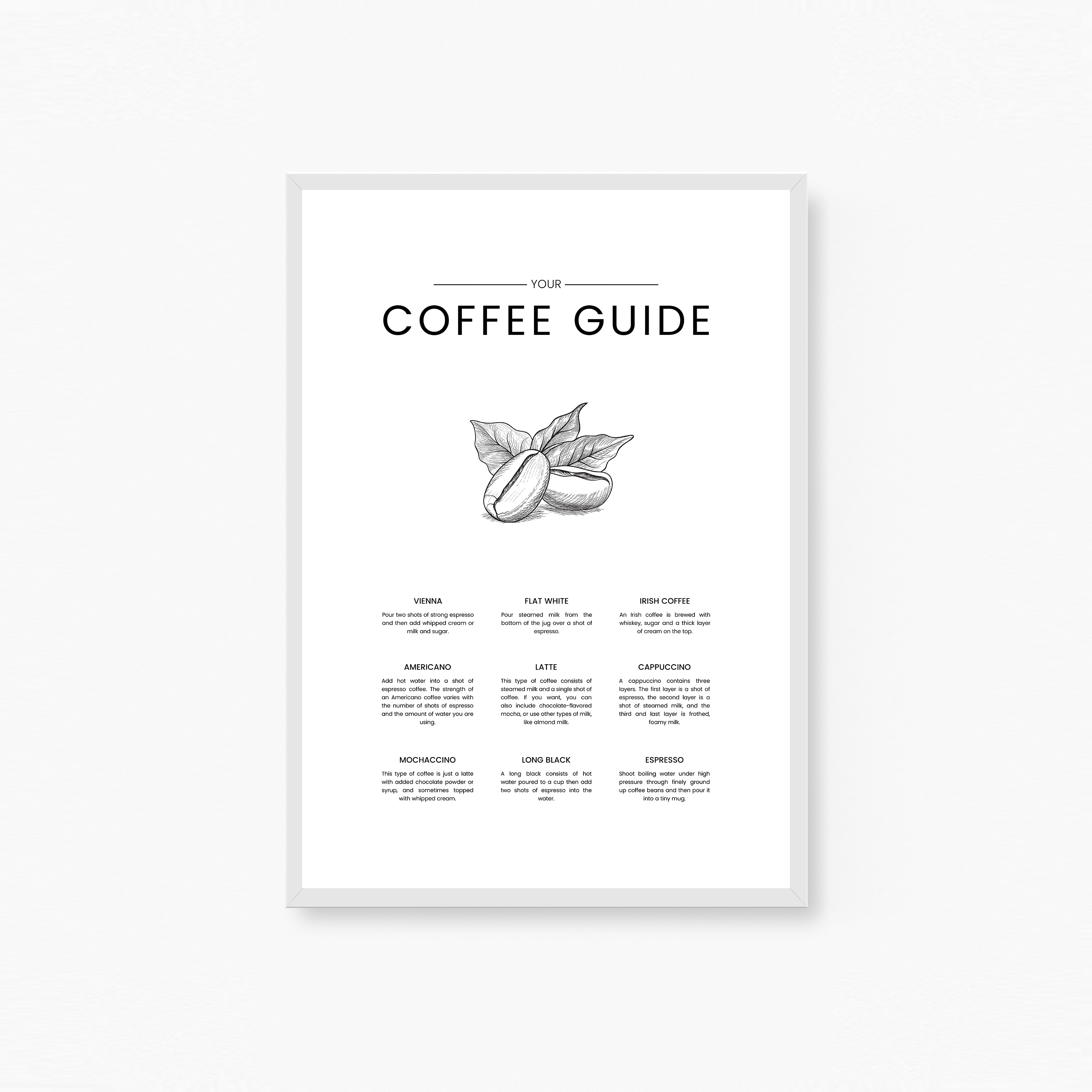 Coffee Guide Poster