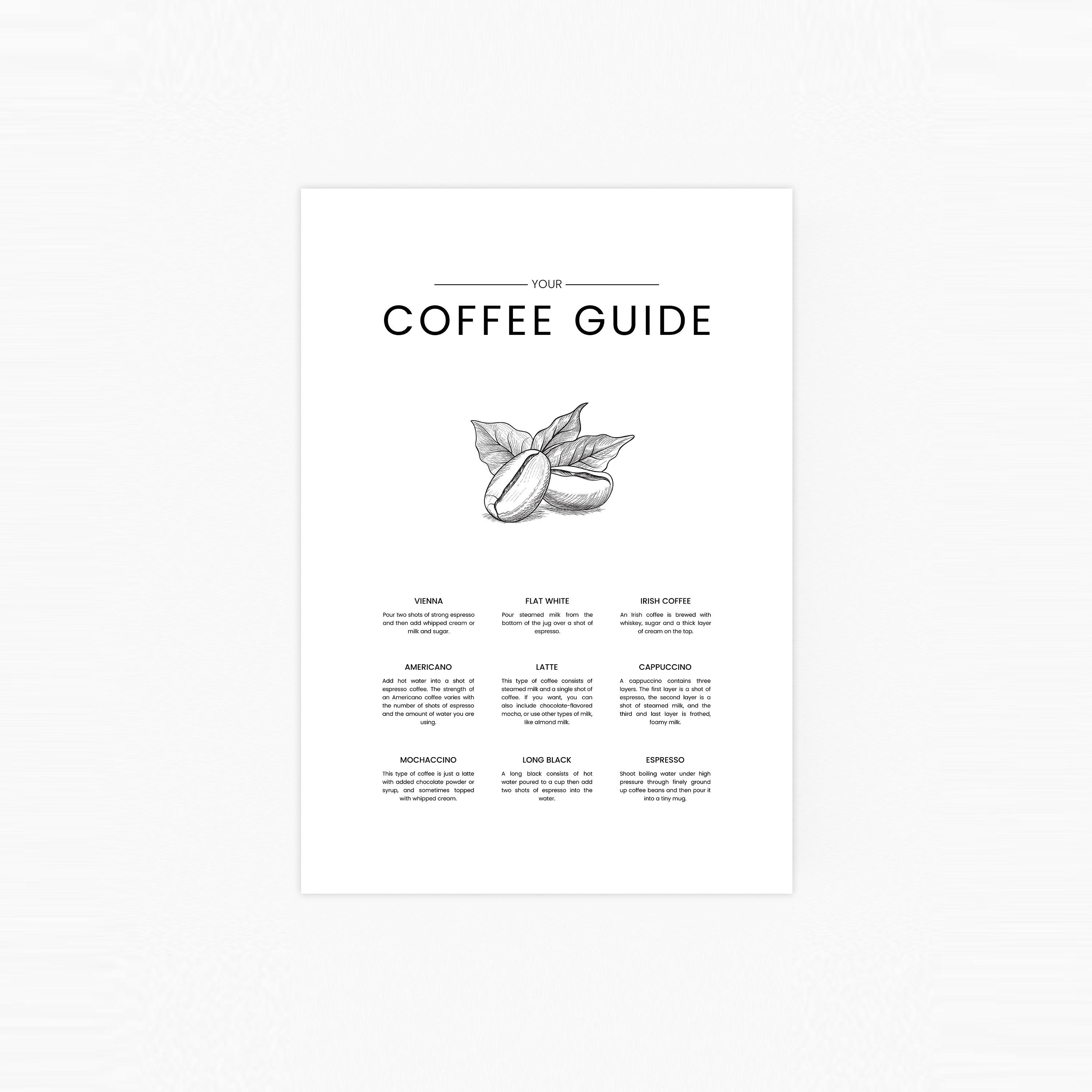 Coffee Guide Poster