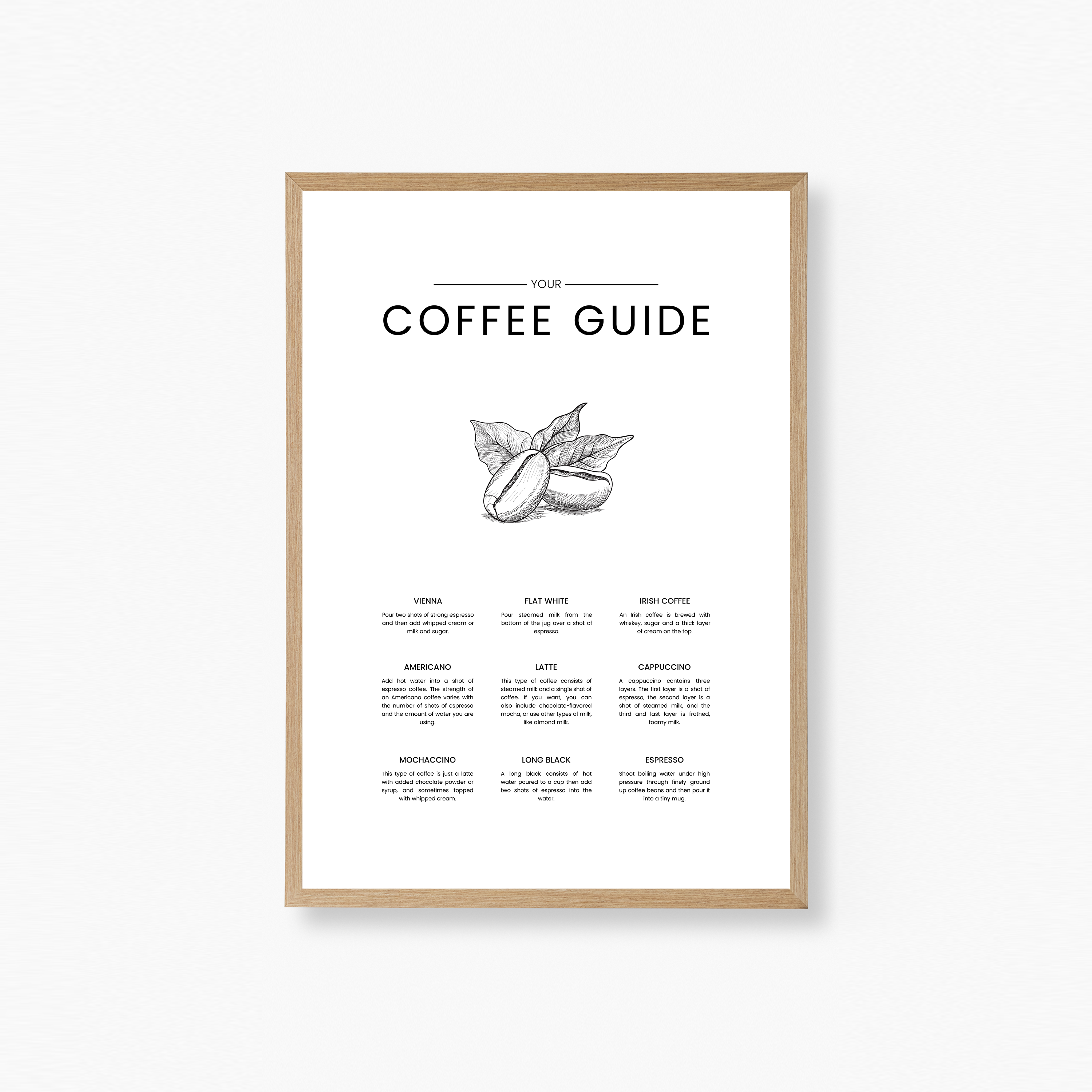 Coffee Guide Poster